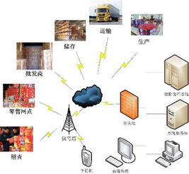 工廠流水線條碼系統(tǒng)數(shù)據(jù)處理解決方案