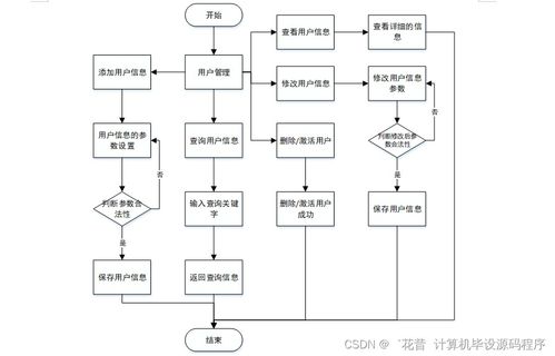 Java學(xué)生實(shí)習(xí)管理系統(tǒng) 從程序設(shè)計(jì)、論文撰寫到系統(tǒng)部署與服務(wù)的全流程解析